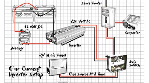 rv distribution center diagram